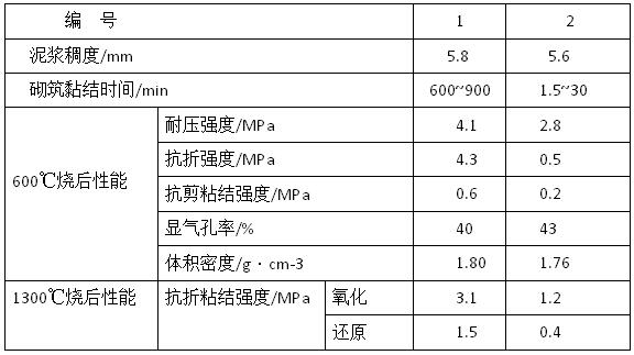含碳鎂質耐火泥漿