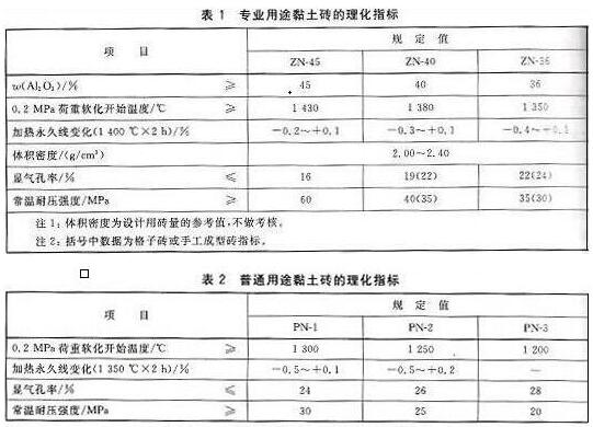 粘土磚國標YB/T 5106-2009