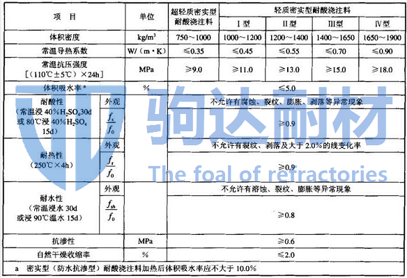 ms-2輕質(zhì)耐酸隔熱澆注料