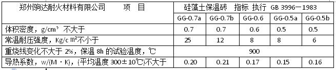硅藻土隔熱磚指標