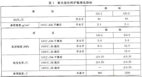 耐熱鋼纖維增強耐火澆注料爐輥指標