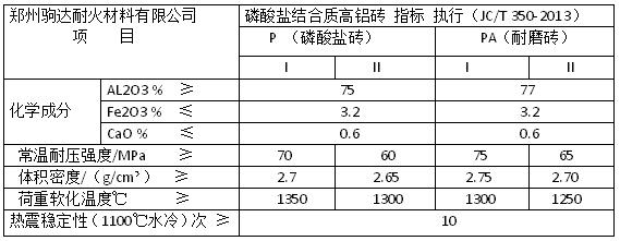 磷酸鹽結合高鋁磚