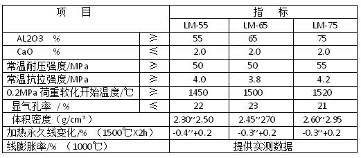 高鋁錨固轉(zhuǎn)