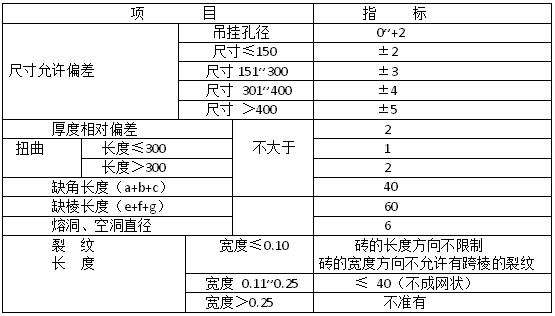高鋁質(zhì)錨固磚