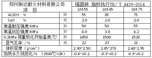 錨固磚指標(biāo)