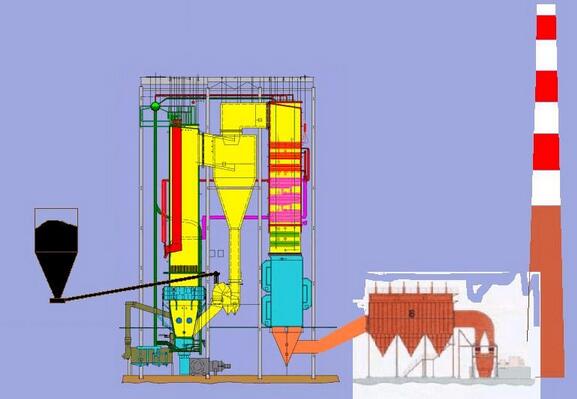 循環(huán)流化床鍋爐