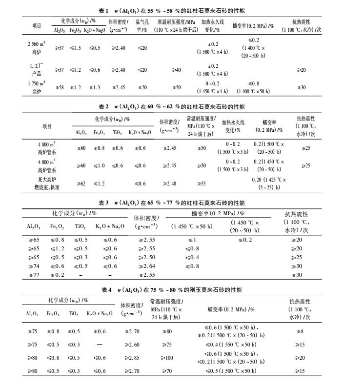 熱風管道用耐火材料