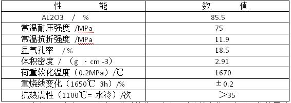 剛玉莫來石推板