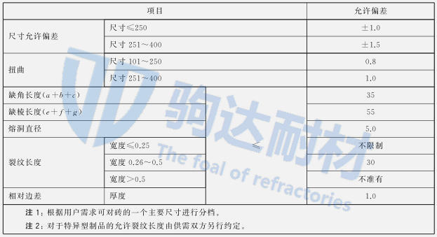 莫來石質(zhì)隔熱耐火磚尺寸