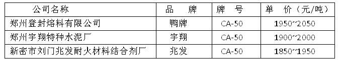 耐火水泥價格表