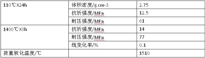 耐火澆注料低溫收縮的原因