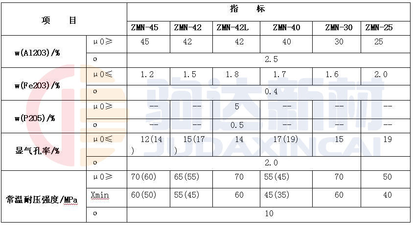 致密粘土耐火磚