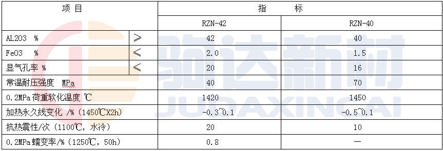 抗熱震粘土耐火磚