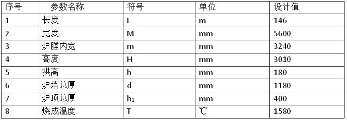 隧道窯基礎(chǔ)參數(shù)