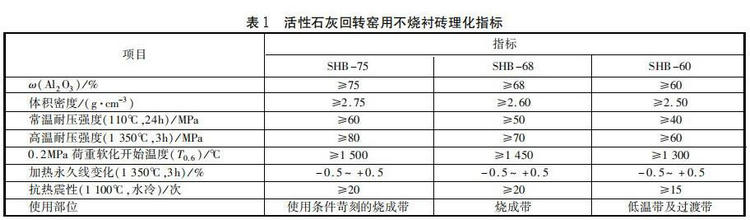 石灰窯用不燒磚