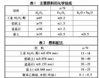 MJ28莫來石輕質保溫磚