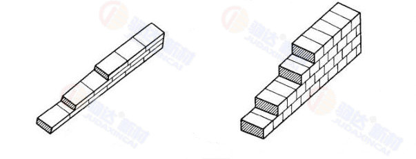 爐墻耐火磚砌筑