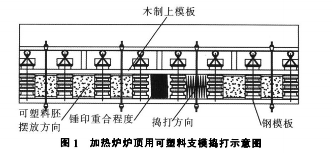 錨固磚可塑料