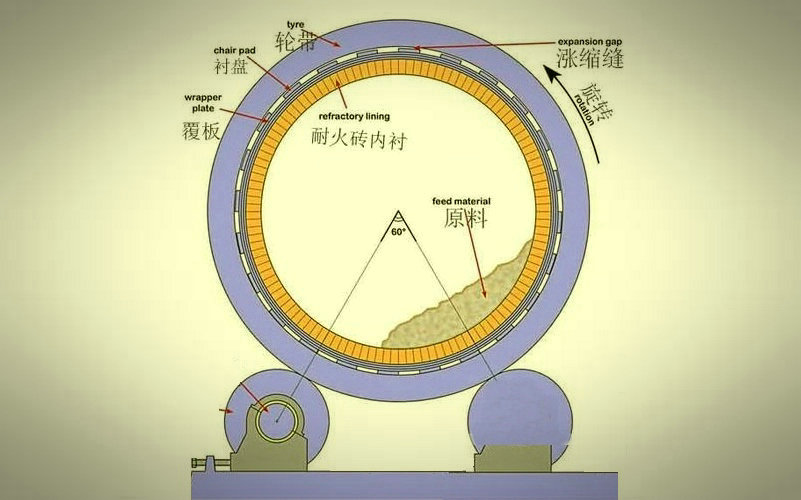煅燒石油焦回轉窯