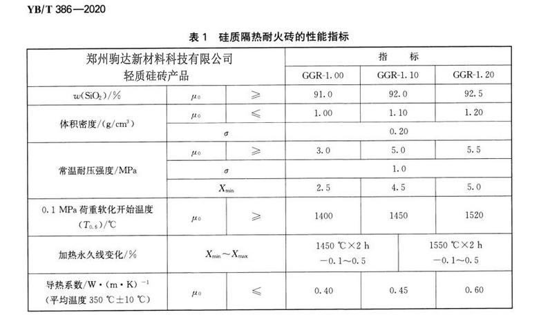 輕質(zhì)硅磚國標(biāo)